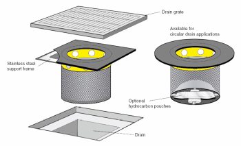 FloGard® Temporary Catch Basin Insert Filter - Image 3