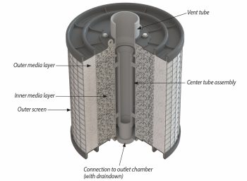 PerkFilter® Media Filtration Manhole - Image 2