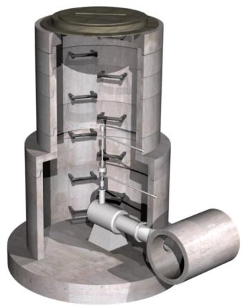 Variable Operator Manhole