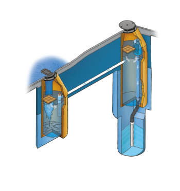 MaxWell® Plus Drywell System