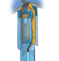 MaxWell® TYPE IV Drywell System